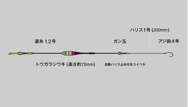 RGM 堤防ｳｷ釣り仕掛け