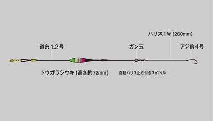 RGM 堤防ｳｷ釣り仕掛け