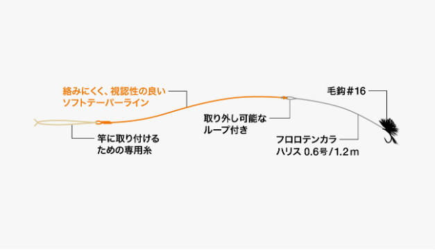 RGM ﾃﾝｶﾗ仕掛け
